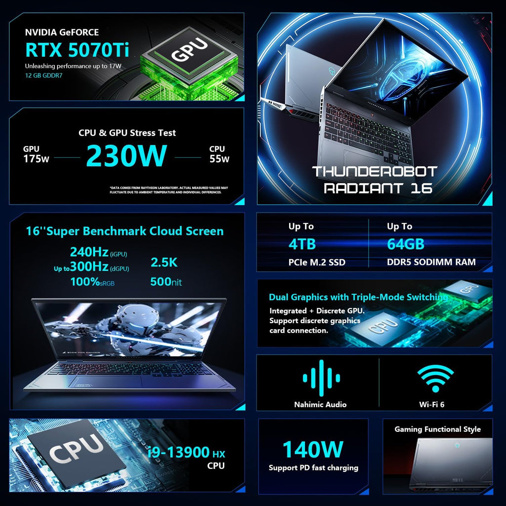 Thunderobot Radiant 16 i9 5070Ti 2.5K 300Hz Gaming Laptop, NVIDIA GeForce RTX 5070 Ti, Core i9-13900HX, 16' QHD+ 300Hz Display, 32GB DDR5, 2TB SSD, RGB Backlit KB, Wi-Fi 6, Win 11 Home, Black