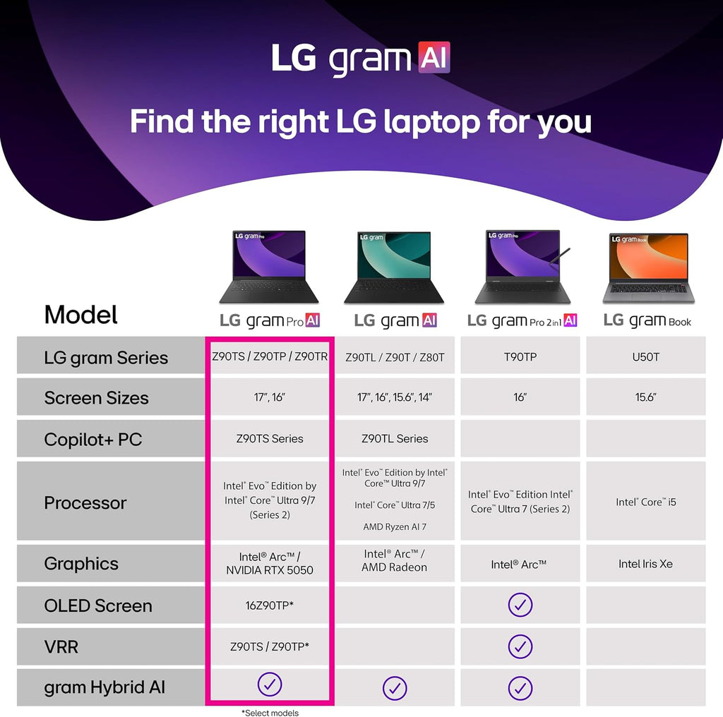 LG gram Pro 16-inch Lightweight Laptop Computer, Intel Evo Edition Powered by Intel Core Ultra9 285H Processor, NVIDIA RTX5050, Windows 11 Home, 32GB RAM, 2TB SSD, Black
