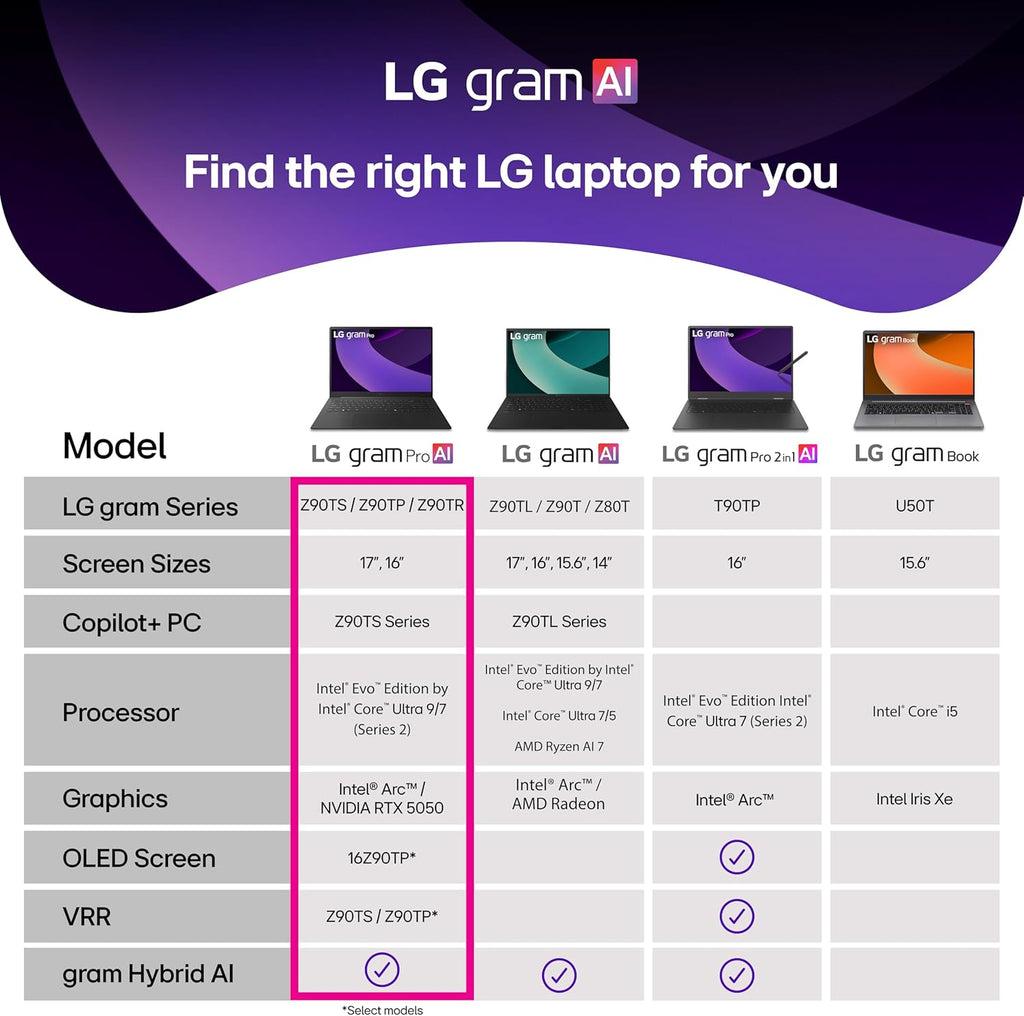 LG gram Pro 17-inch Lightweight Laptop Computer, Intel Evo Edition Powered by Intel Core Ultra7 255H Processor, NVIDIA RTX5050, Windows 11 Home, 16GB RAM, 1TB SSD, Black