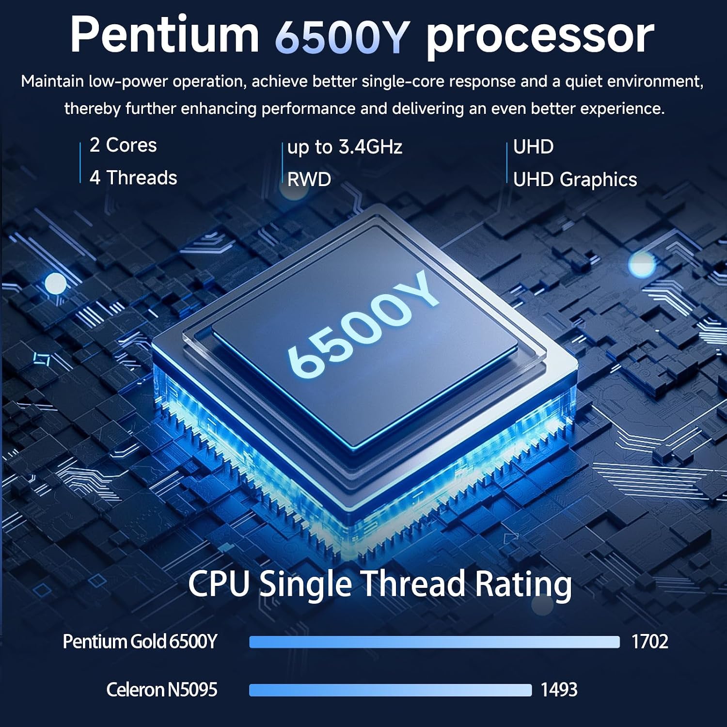 15.6' Laptop, 32GB RAM 512GB SSD, Pentium 6500Y Processor (Beat N5095, Up to 3.4GHz), Laptop Computer with FHD IPS Display, Dual Band Wi-Fi 5, BT 5.0, USB-C, HDMI, Webcam, Long Lasting Battery