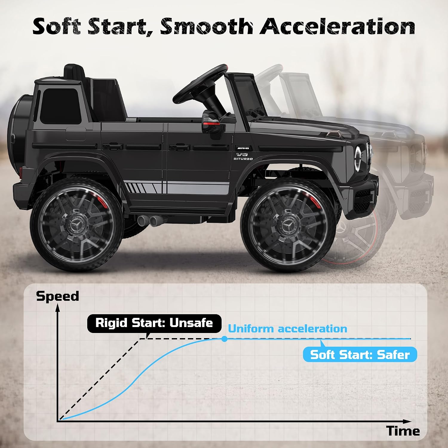 ANPABO Licensed Mercedes-Benz G63 Car for Kids, 12V Ride on Car w/Parent Remote Control, LED Headlights, Music Player/Bluetooth & Horn, Soft Start, Low Battery Prompt, Kids Electric Car, Black