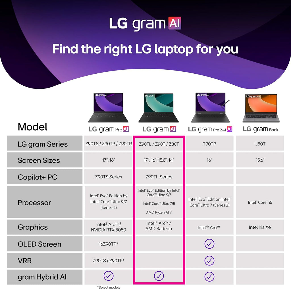 LG gram 16-inch Thin and Lightweight Laptop, Windows 11 Home, AI-Enabled Intel Evo Edition Powered by Intel Core Ultra7(Series 2) 255H Processor, 32GB RAM, 1TB SSD, Obsidian Black