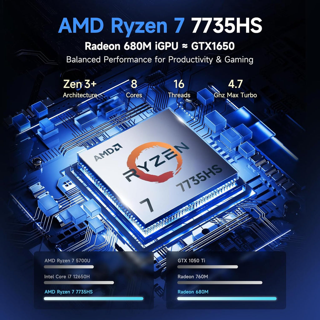 NIMO 15.6' IPS FHD Gaming-Laptop, AMD 8 Cores Ryzen 7 7735HS 64GB DDR5 RAM 2TB SSD (Beats i7-12650H, Up to 4.75GHz) Computer with Radeon 680M 100W Type-C Backlit Keyboard Fingerprint Unlock, Blue