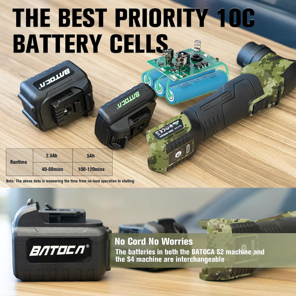 BATOCA S4 Cordless Multi-Polisher-Set, with 2Pcs 12V 2.5Ah Batteries, RO&DA Car Buffer Polisher, 1&3inch Mini Brushless Polisher for Car Detailing, Camouflage Pattern Style