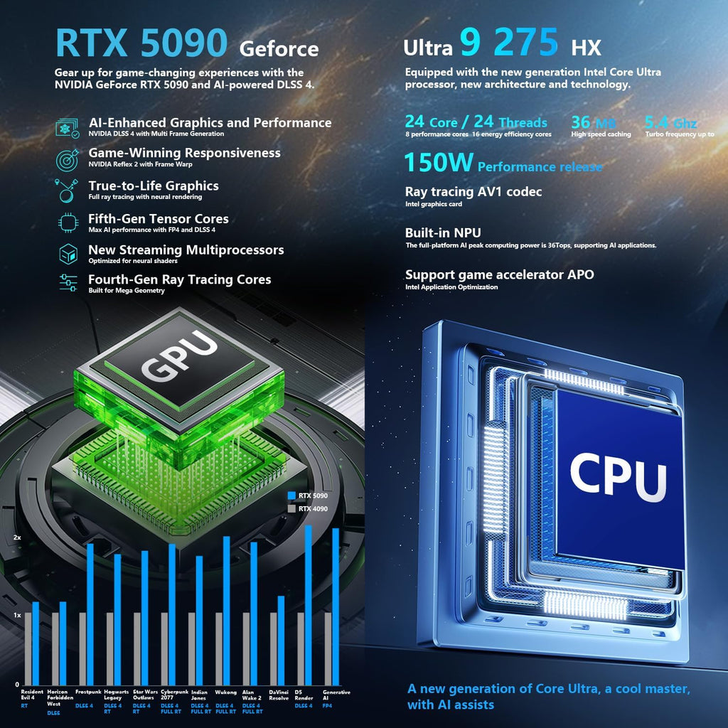 Thunderobot Zero 18 Pro 5090 Gaming Laptop, 18' QHD+ 240Hz 2.5K Hummingbird Display, Core Ultra 9 275HX, GeForce RTX 5090, 32GB DDR5, 1TB SSD, Per-Key RGB, FHD IR Camera, Wi-Fi 6E, Win 11 Home