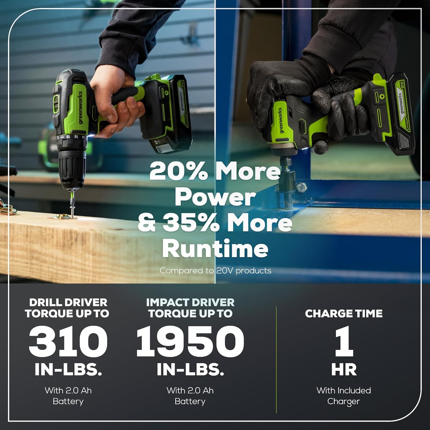 Greenworks 80V 21' Brushless Cordless (Self-Propelled) Lawn Mower (LED Headlight + Aluminum Handles), 4.0Ah Battery and Rapid Charger + Bonus 24V Power Tool Combo Kit