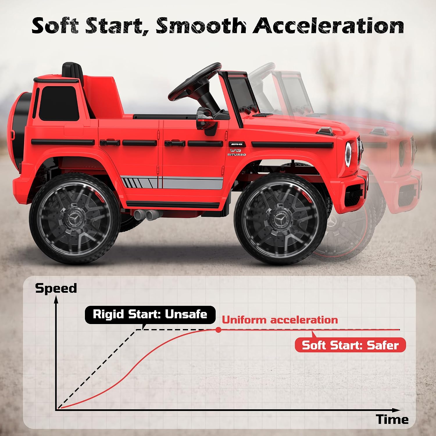 ANPABO Licensed Mercedes-Benz G63 Car for Kids, 12V Ride on Car w/Parent Remote Control, LED Headlights, Music Player/Bluetooth & Horn, Soft Start, Low Battery Prompt, Kids Electric Car, Red