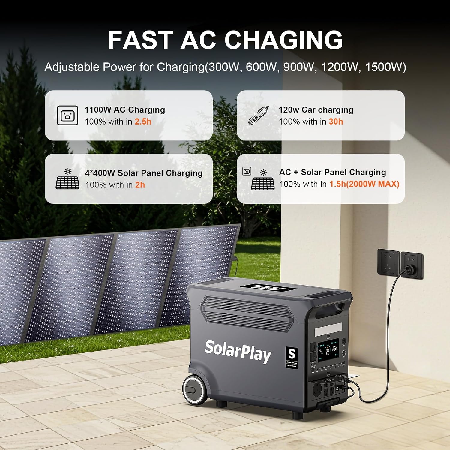 SolarPlay Q3600 3600W/3840Wh Portable Power Station With 200W Solar Panel, 2.5Hrs Fast Charging Solar Generator with LiFePO4 Battery, 5500W Surge Emergency Power for Home Backup, RV, Camping