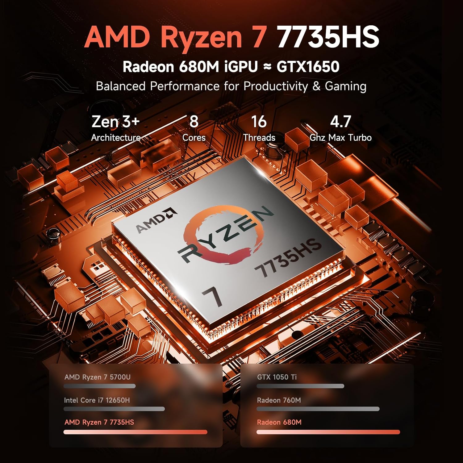 NIMO 15.6' IPS FHD-Gaming-Laptop, AMD 8 Cores Ryzen 7 7735HS 64GB DDR5 RAM 1TB SSD (Beats i7-12650H) Computer with Radeon 680M 100W Type-C Backlit Keyboard Fingerprint, for Gaming Business