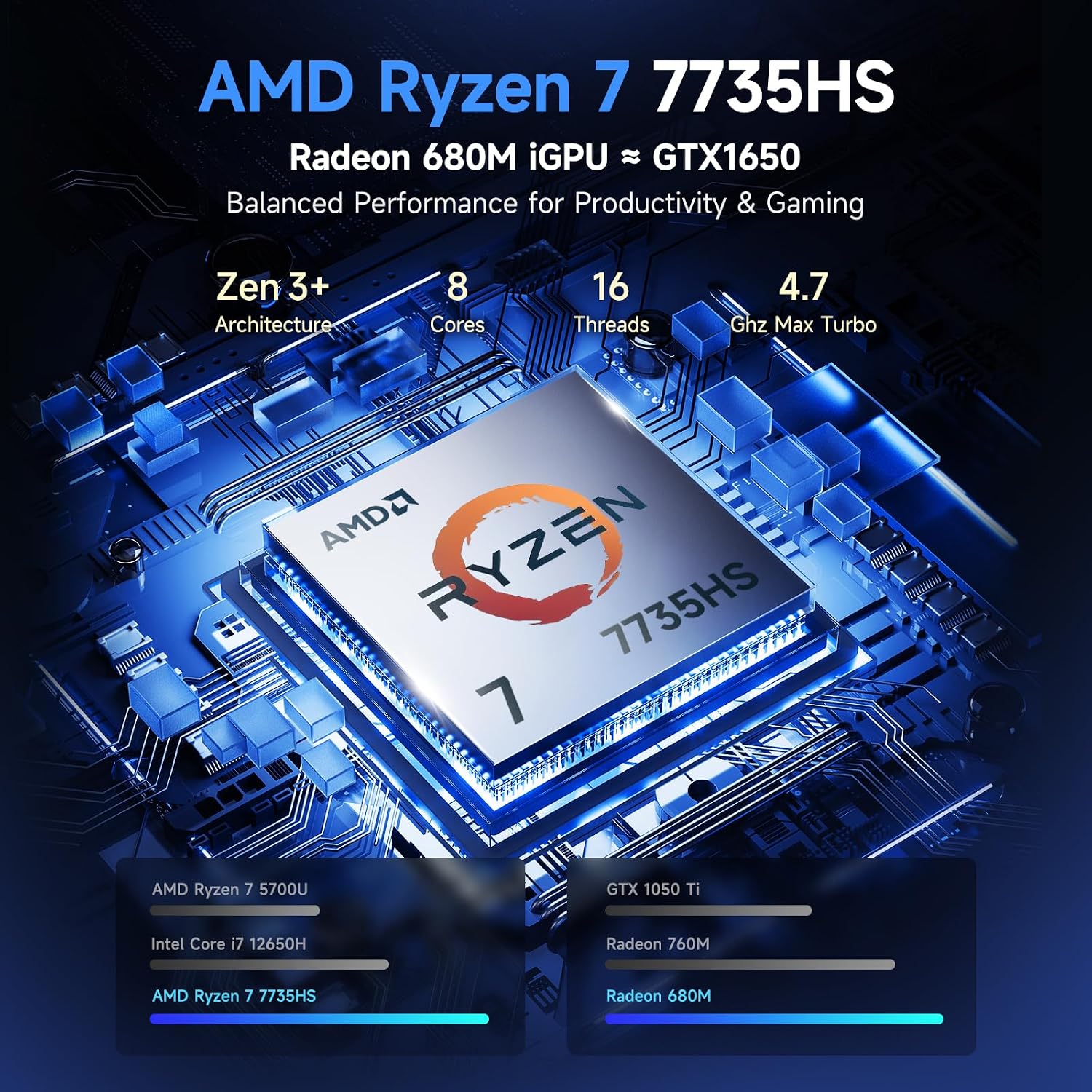 NIMO Gaming Laptop 15.6', AMD Ryzen 7 7735HS (Beat 4.75GHz), 16GB DDR5 RAM, 512GB PCIe 4.0 SSD, Windows 11 Home, 1080P FHD Display, Backlit Keyboard, 100W PD Fast Charge, 2X Full-Function USB-C