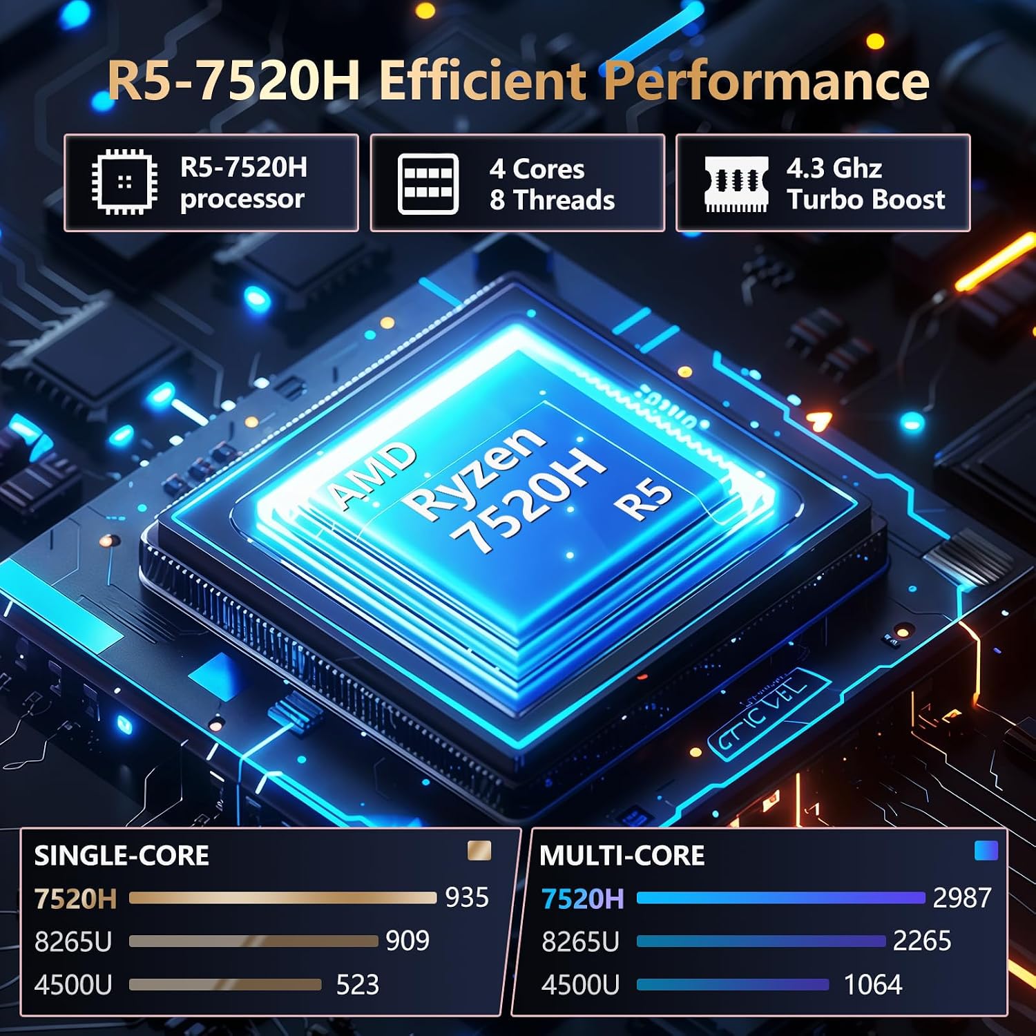 Gaming Laptop, Laptop Computer with AMD R5 7520H Processor(up to 4.2GHz), 16GB RAM 512GB SSD, Backlit KB, 15.6' IPS 1080P, Win 11 Pro, WiFi 5, BT 4.2, 50.5Wh, Metal Shell, Lap top for Student Work