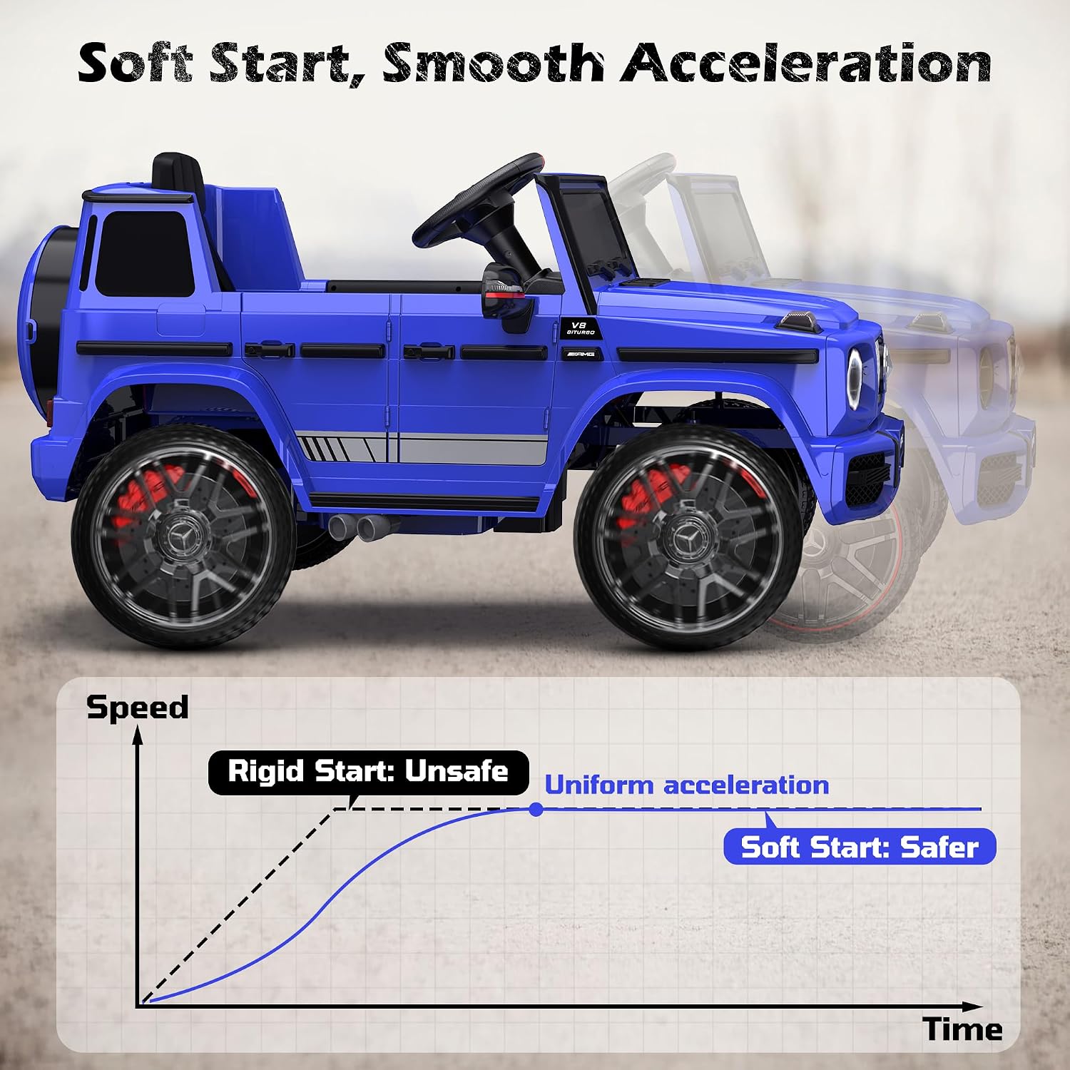 ANPABO Licensed Mercedes-Benz G63 Car for Kids, 12V Ride on Car w/Parent Remote Control, LED Headlights, Music Player/Bluetooth & Horn, Soft Start, Low Battery Prompt, Kids Electric Car, Blue