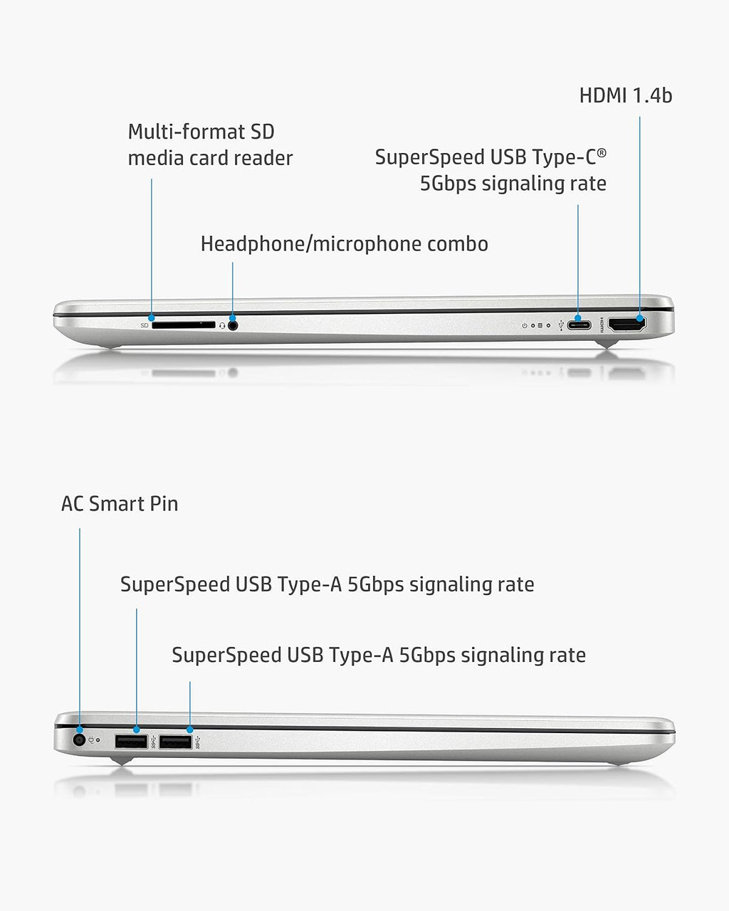 HP 15 Laptop, AMD Ryzen 3 Processor, 8 GB RAM, 256 GB SSD, 15.6' Full HD Windows 10 Home in S Mode, Lightweight Computer with Webcam and Dual Mics, Work, Study, & Gaming (15-ef1050nr, 2021)