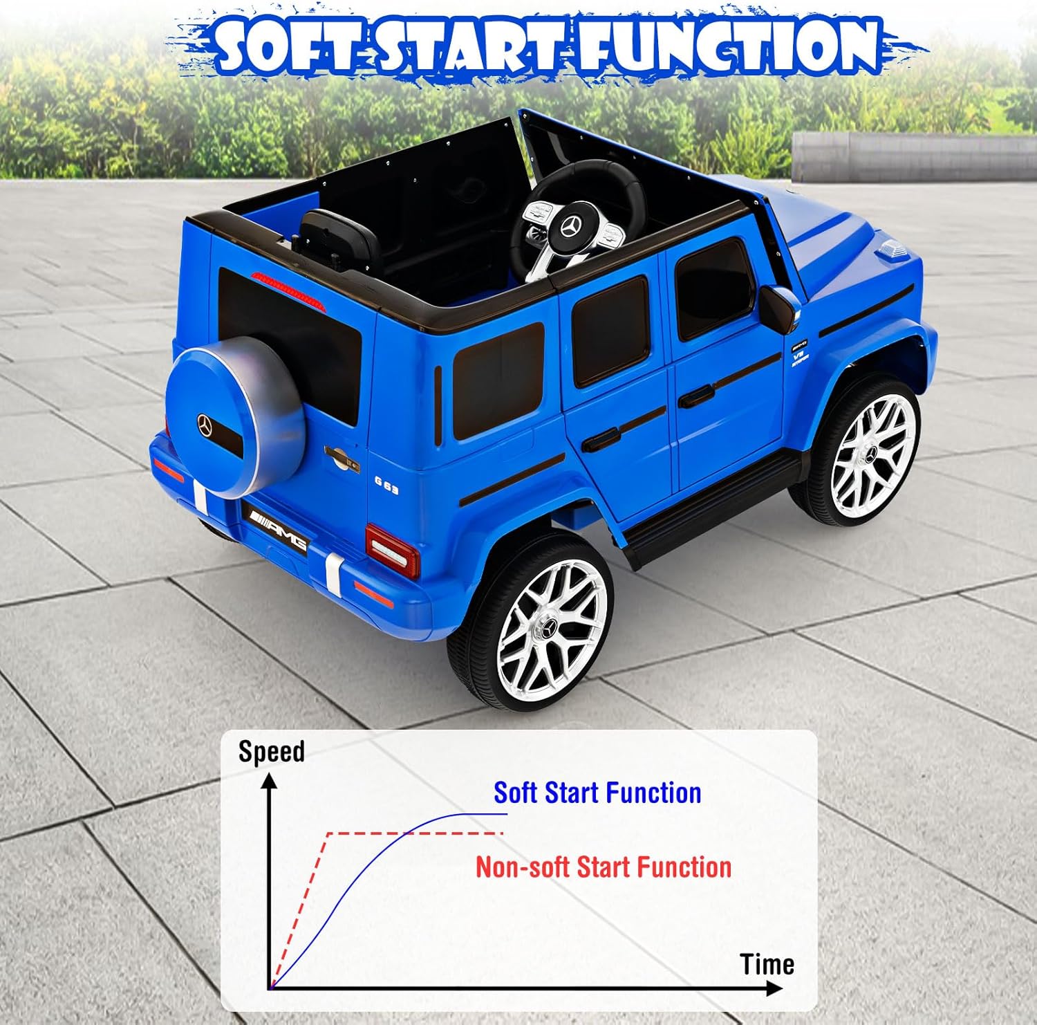 INFANS Licensed Mercedes Benz G63 Kids Ride On Car, 12V Electric Vehicle with Remote Control, Double Open Doors, Music, Bluetooth, Wheels Suspension, Battery Powered for Children Boy Girl (Blue)