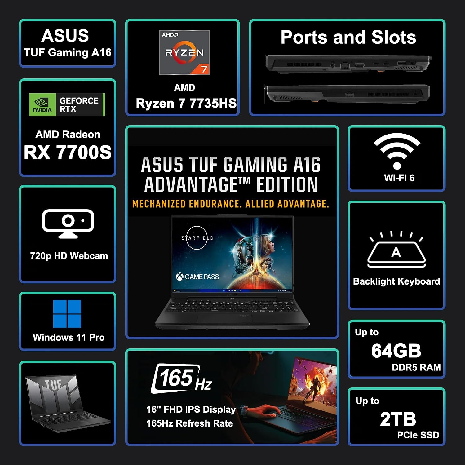 ASUS TUF Gaming A16 Laptop 16' WUXGA 165Hz 100% sRGB AMD 8-core Ryzen 7 7735HS 64GB DDR5 2TB SSD Radeon RX 7700S (>RTX4060) Backlit USB4 AI Noise Cancelation Win11Pro w/ICP Accessory