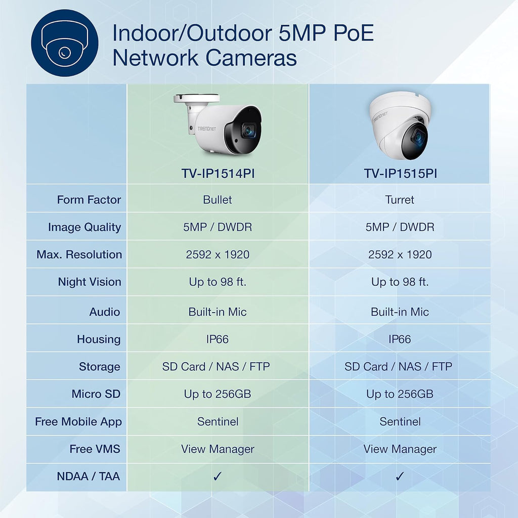 TRENDnet Indoor Outdoor 5MP H.265 PoE Bullet Network Camera, IP66 Rated Housing, IR Night Vision up to 30m (98 ft.), Security Surveillance Camera, microSD Card Slot (up to 256GB), White, TV-IP1514PI