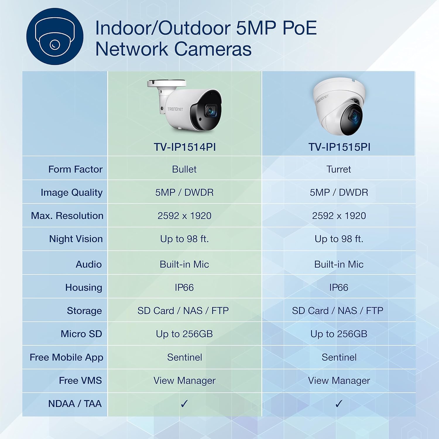 TRENDnet Indoor Outdoor 5MP H.265 PoE Bullet Network Camera, IP66 Rated Housing, IR Night Vision up to 30m (98 ft.), Security Surveillance Camera, microSD Card Slot (up to 256GB), White, TV-IP1514PI